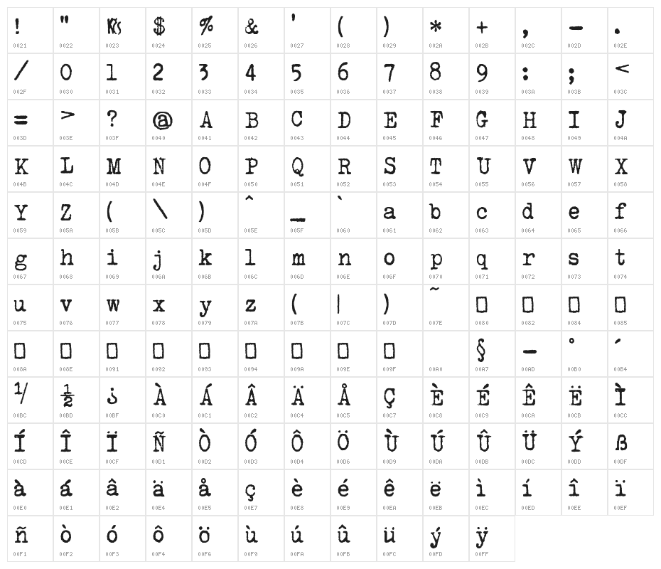 Urania Czech Character Map
