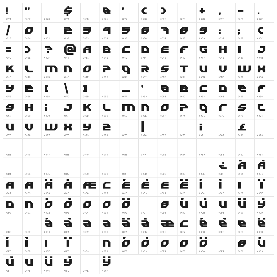 Uranium Character Map