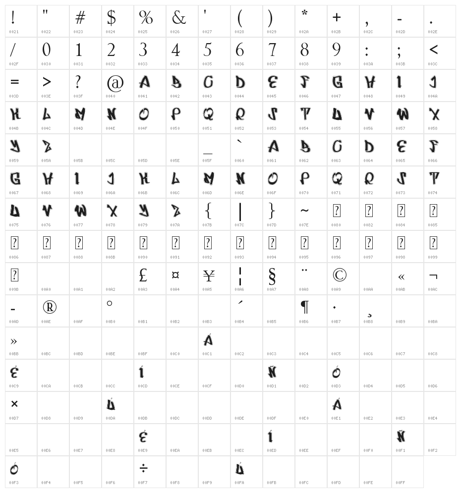 UrbRapper Character Map