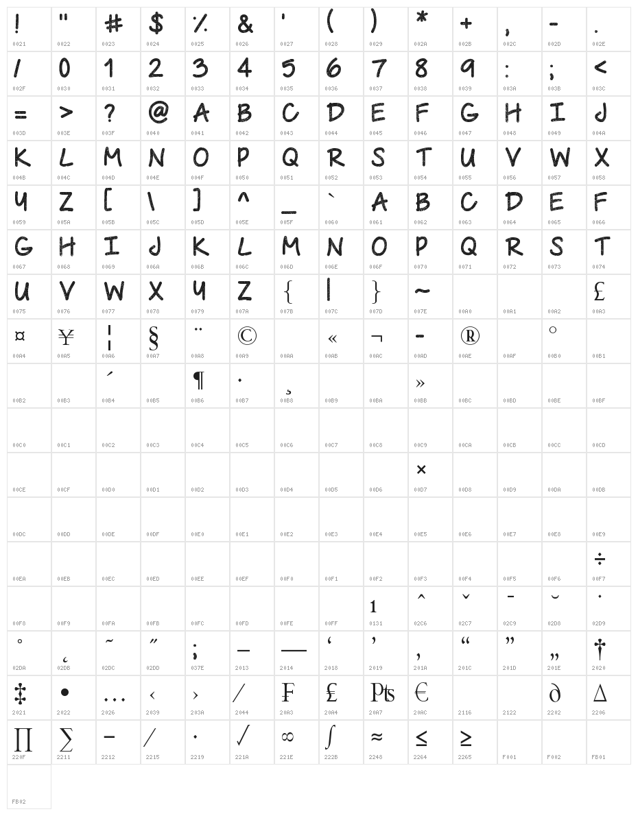 Urban Class Character Map