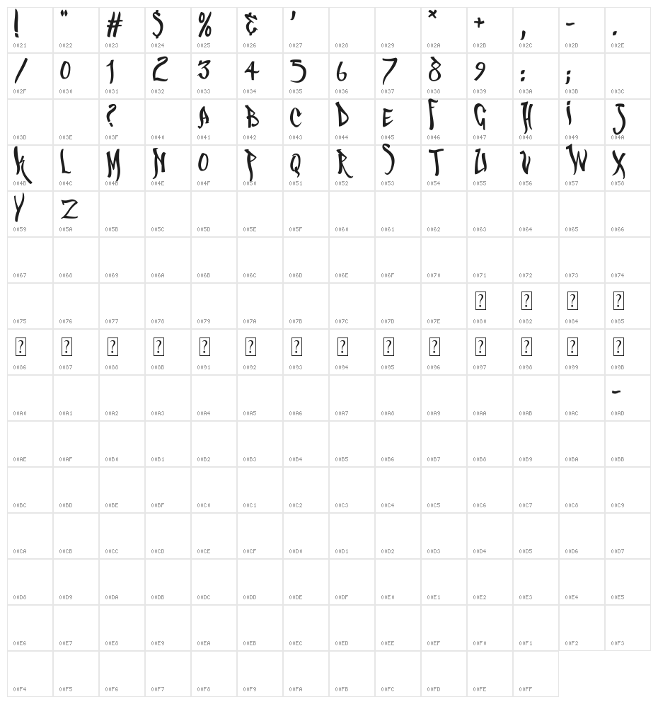 Urban Fresh Air Character Map