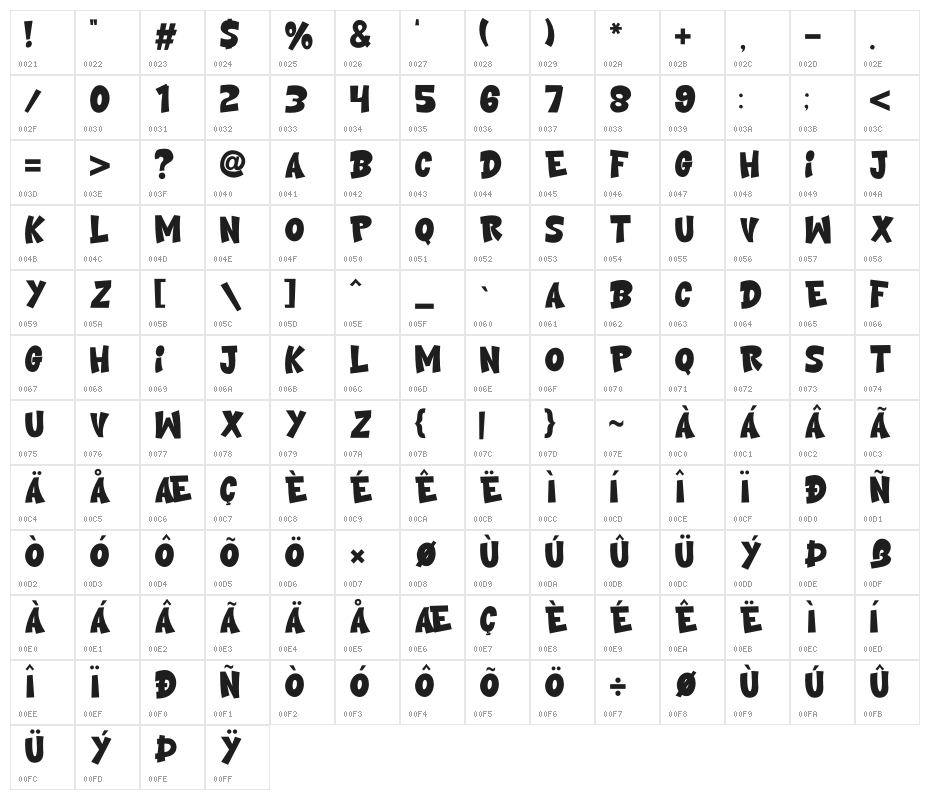 Urban Gear Character Map