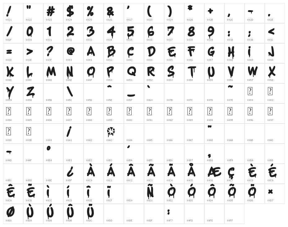 Urban Heroes Character Map