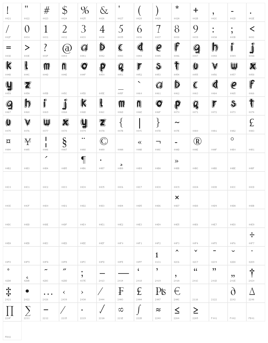 Urban Jungle Character Map