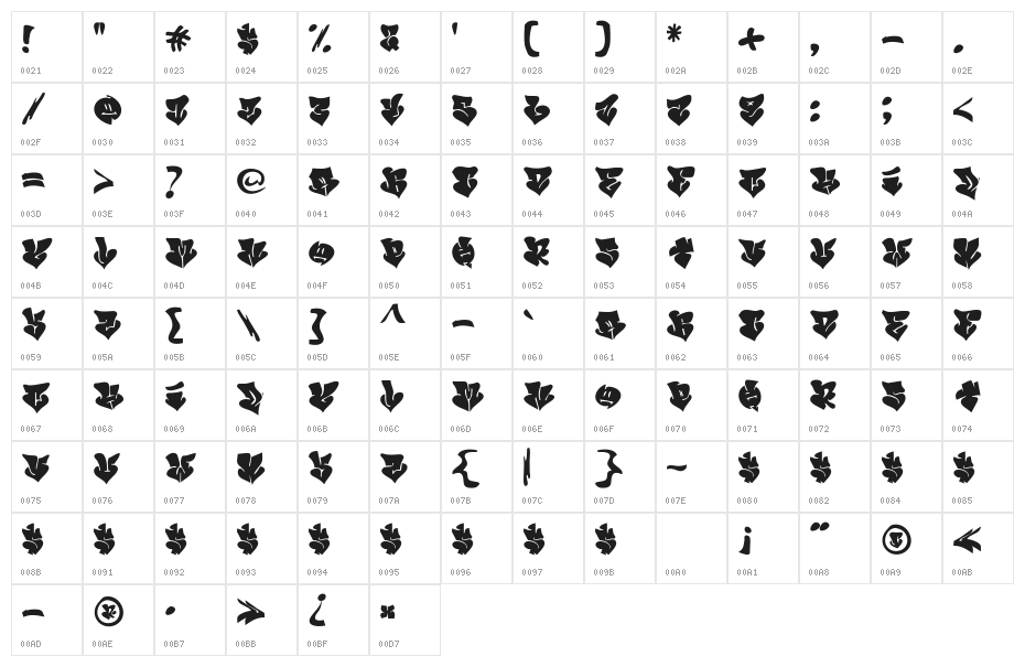 Urban Love Character Map