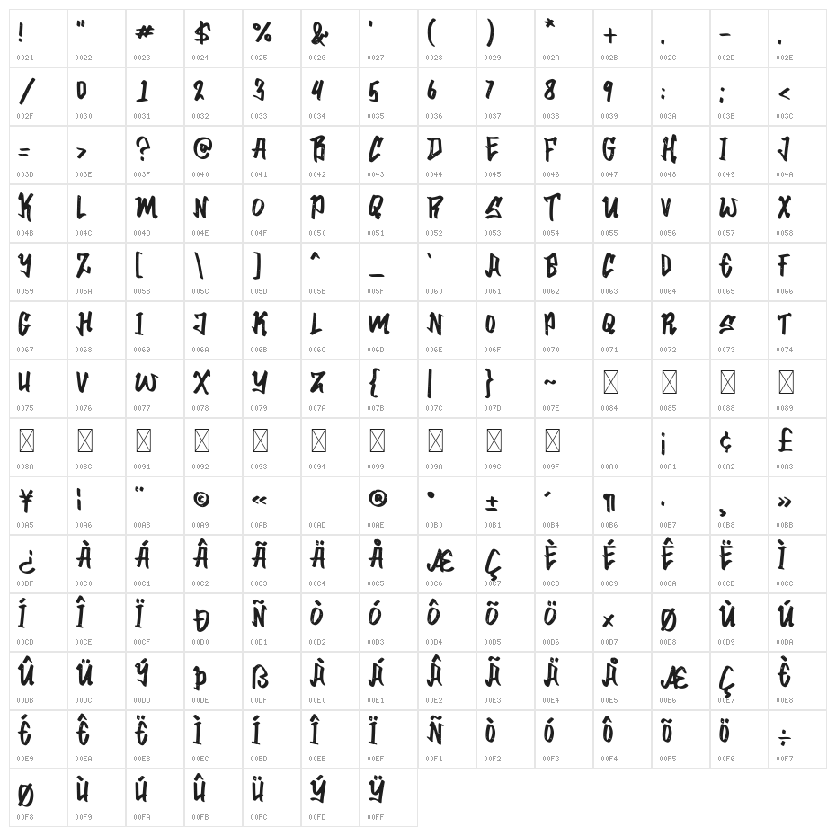 Urban Nation Character Map