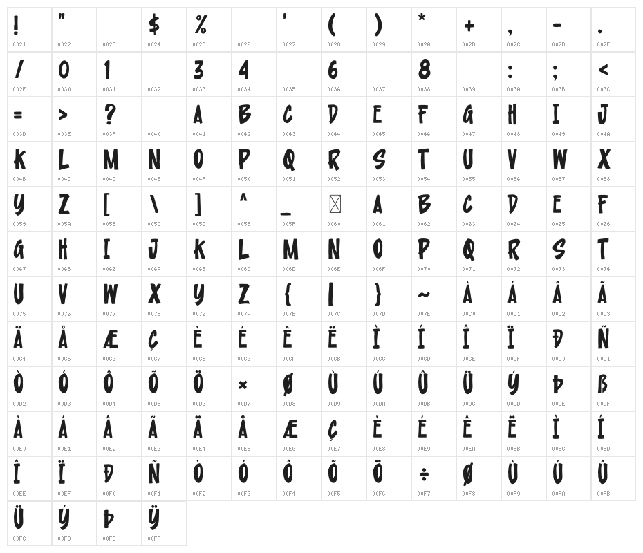 Urban Pollution Character Map