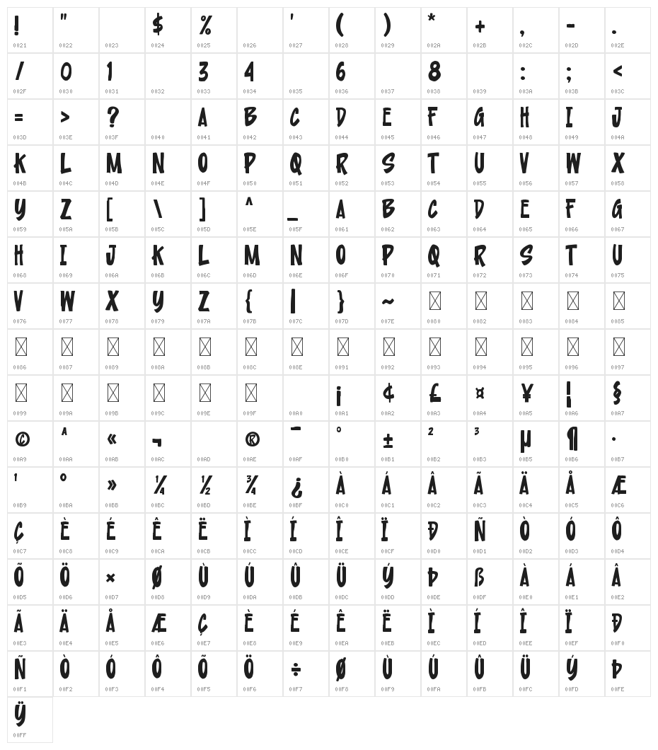 Urban Pollution Character Map