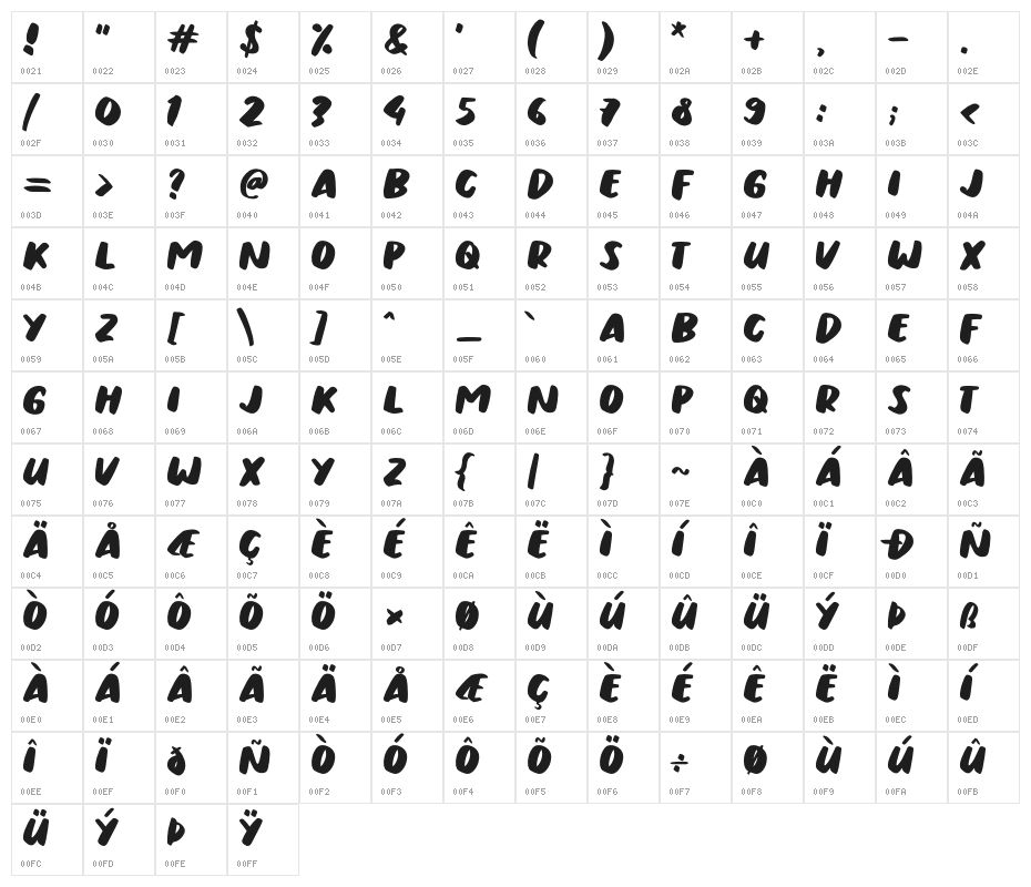 Urban Ranger Character Map