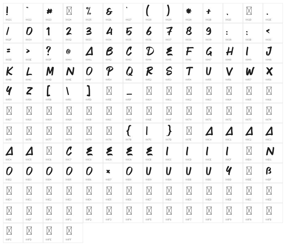 Urban Retro Character Map
