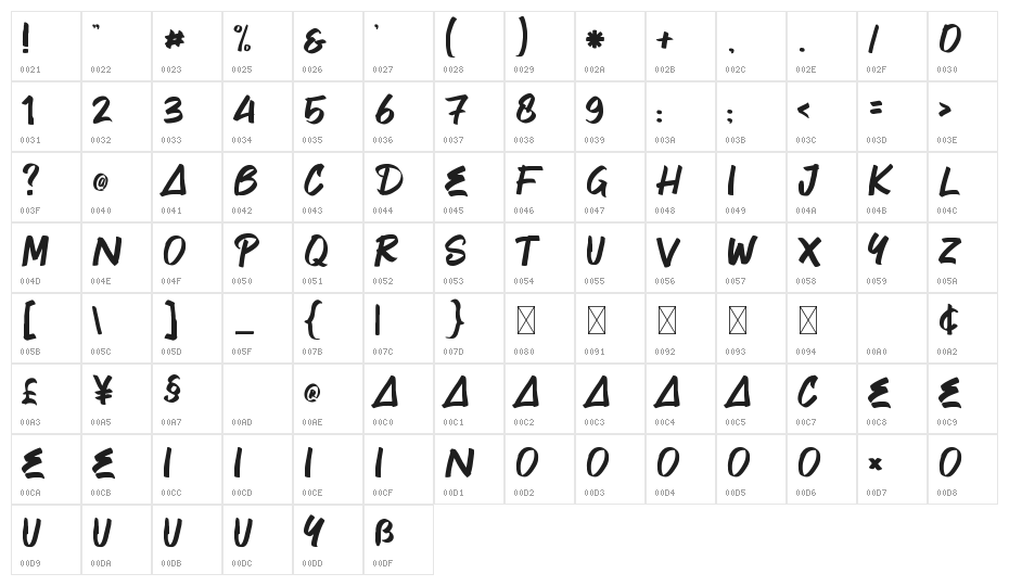 Urban Retro Character Map