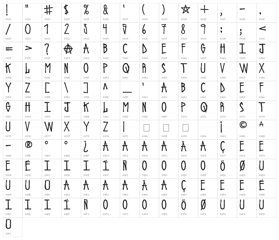 Urban Riot Character Map