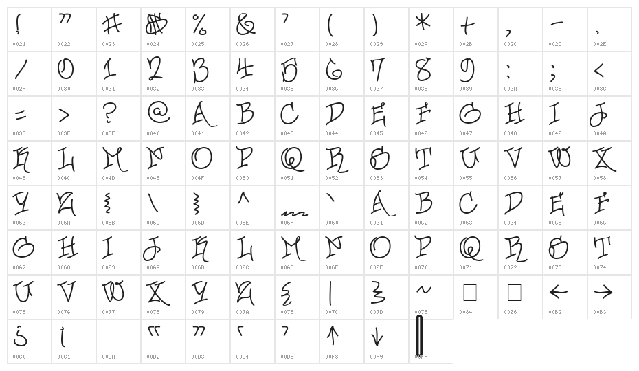 Urban Scrawl Buttah Character Map