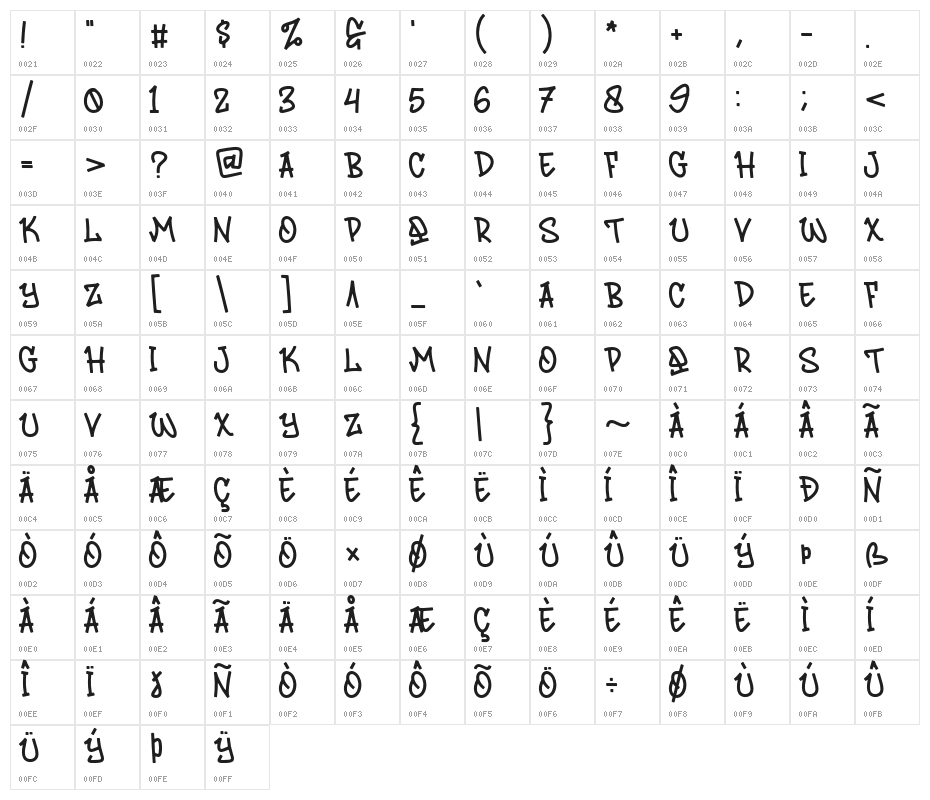 UrbanSign Character Map
