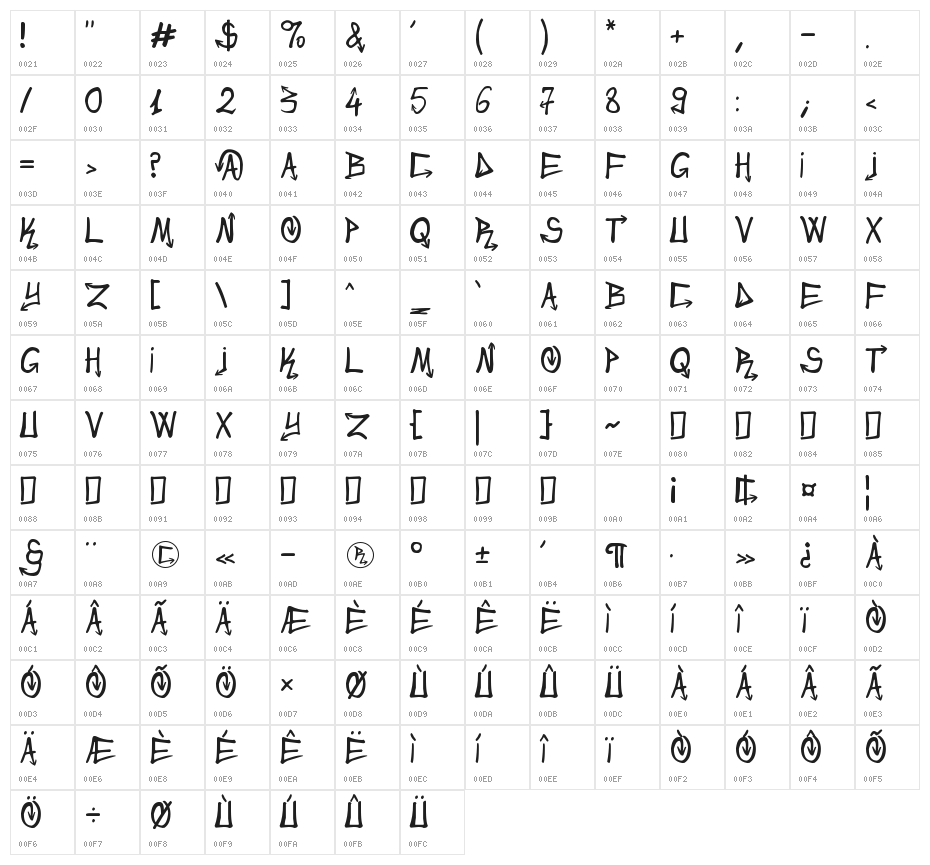 Urban&Slick Character Map