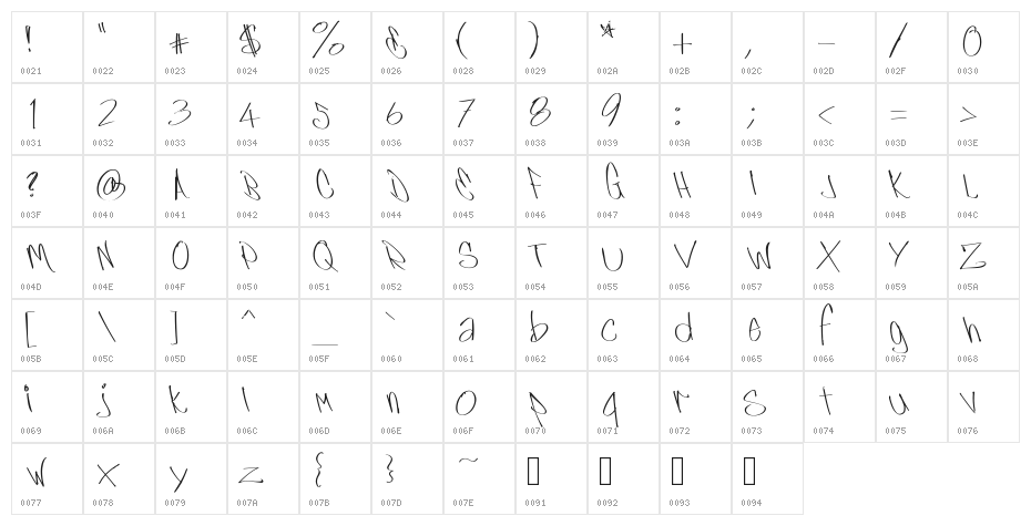 UrbanWriter Character Map