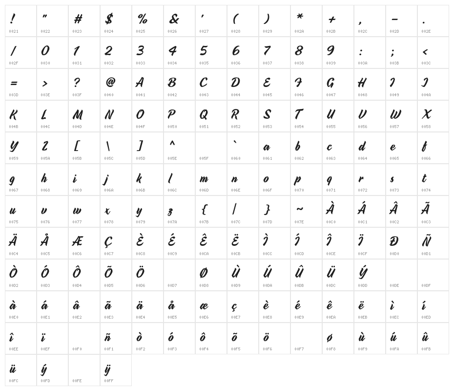 UrbaxPersonalUse Character Map