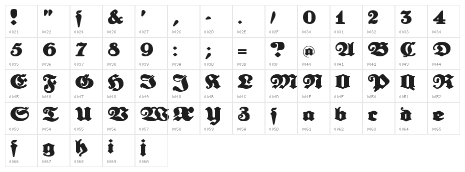 Urdeutsch Character Map