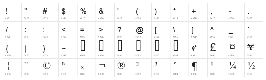 Urdu Naskh Asiatype Character Map