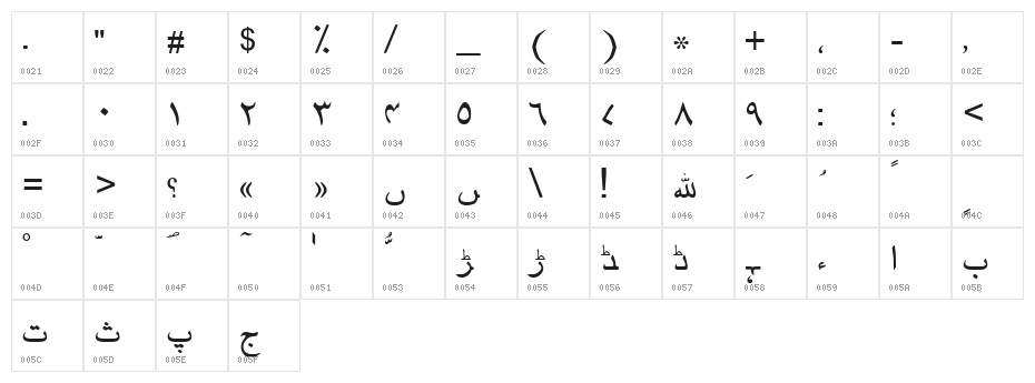 Urdu Character Map
