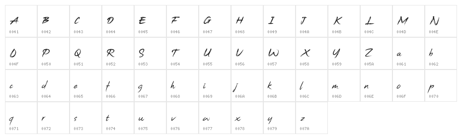 UrgentBrush Character Map