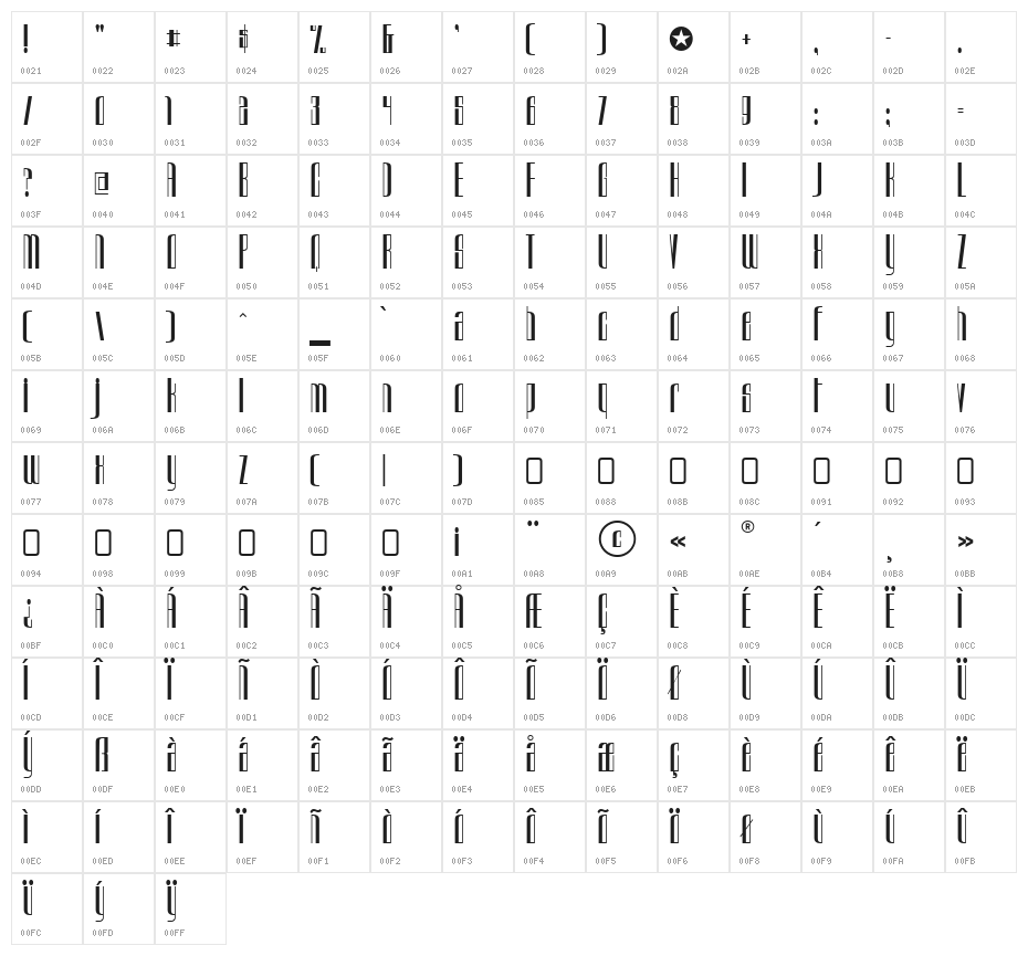 Urkelian-Regular Character Map