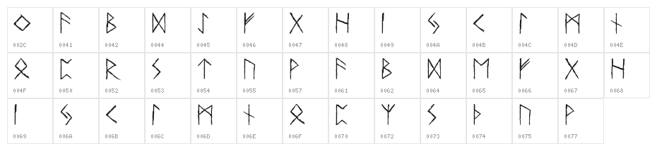 Urnordiska Runor Character Map