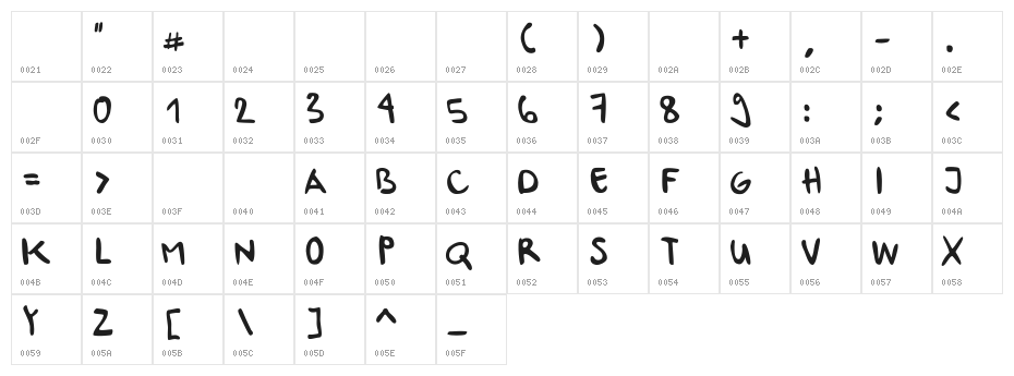 Ursula Handschrift Character Map