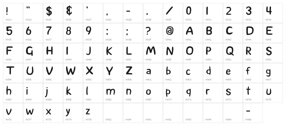 Ursula Character Map