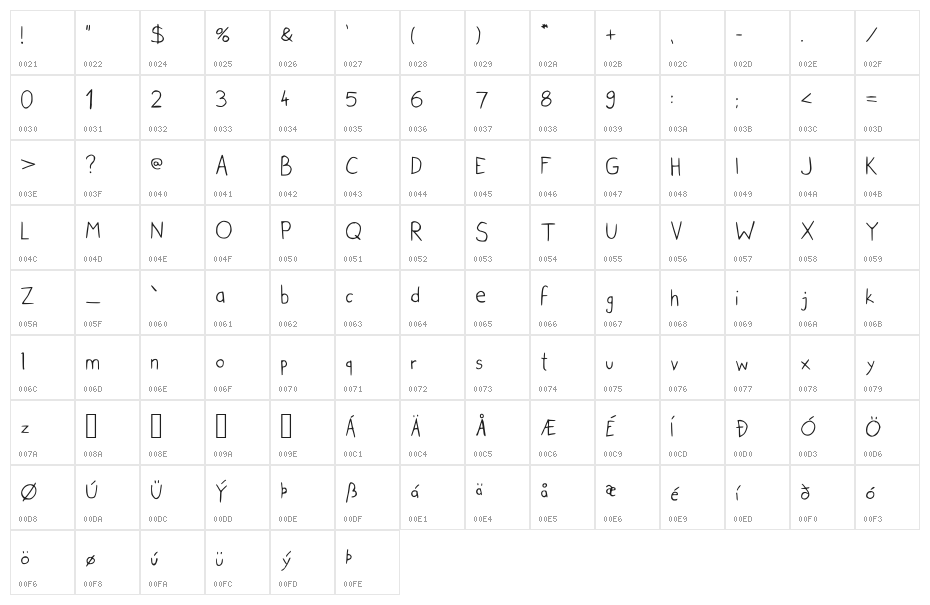 urban anxiety Medium Character Map