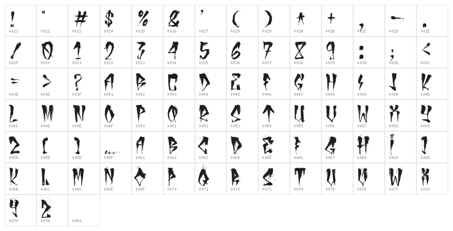 urban decay Character Map