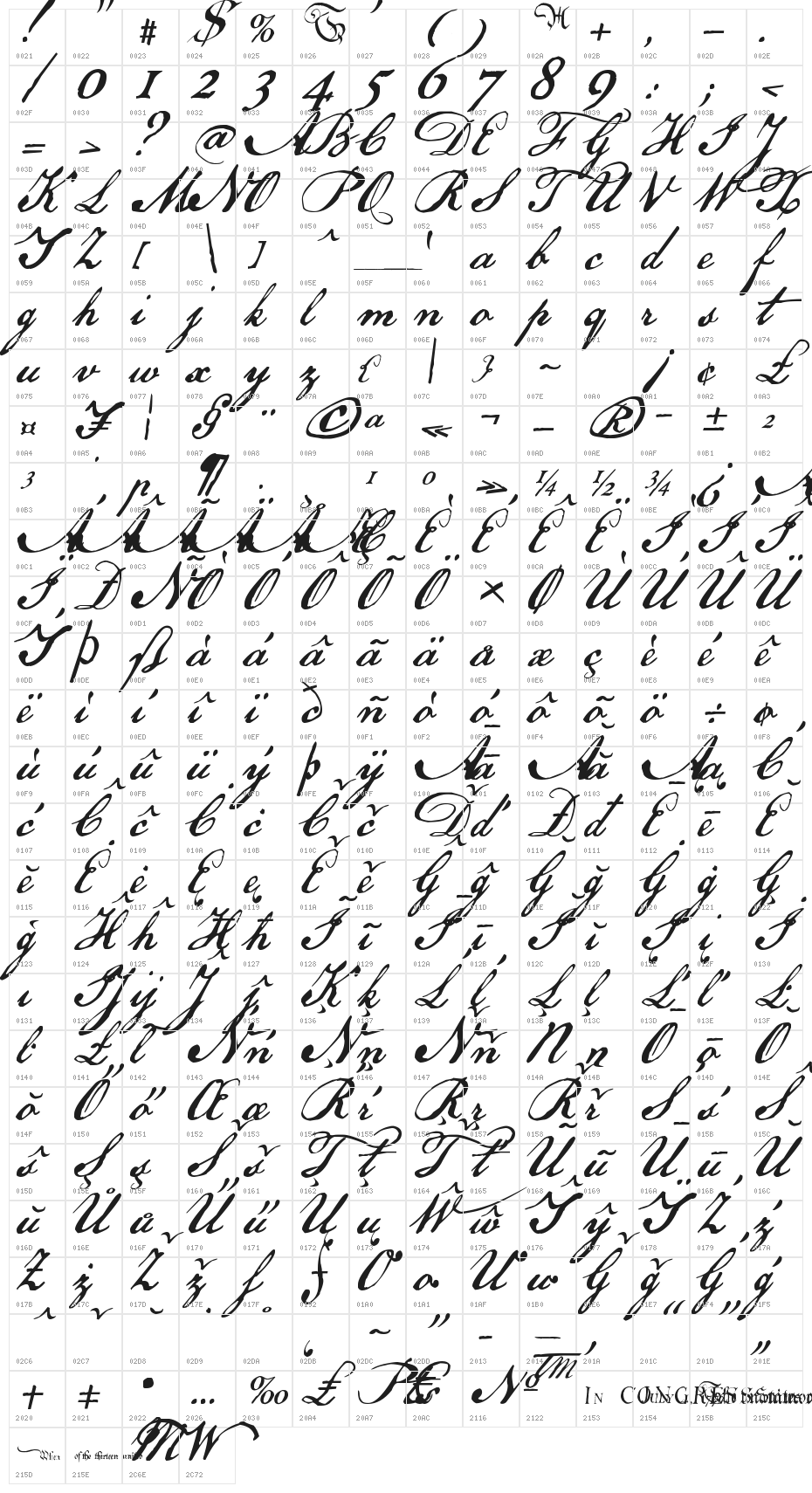 US Declaration Character Map