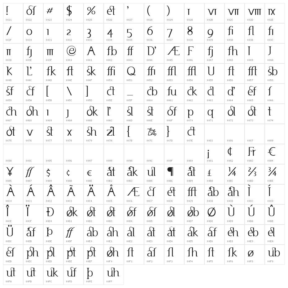 Usenet - Alternates Character Map
