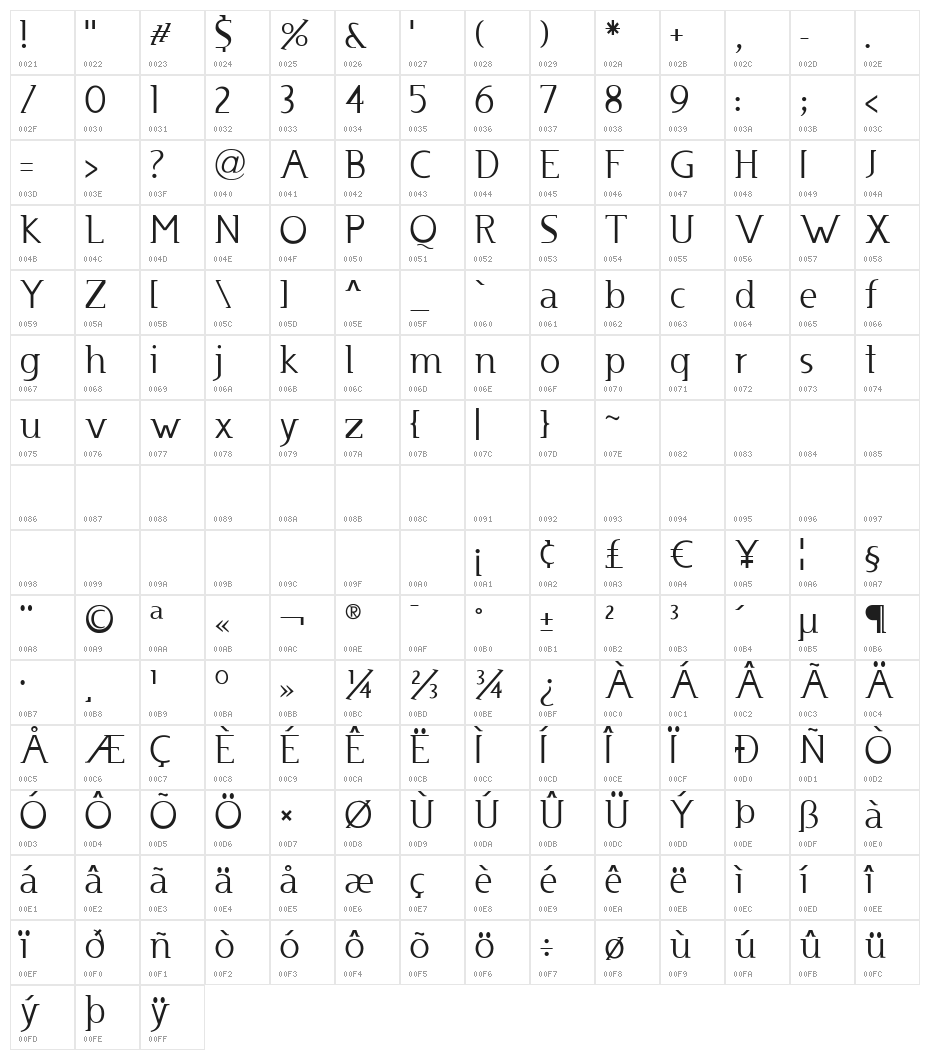 Usenet Character Map