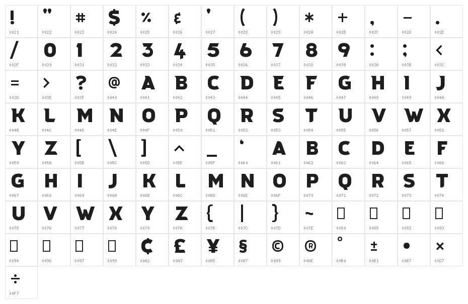 Ustulo Character Map