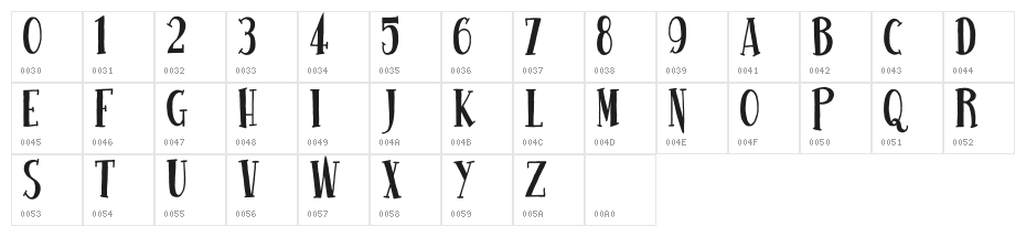 Usual Day One Character Map