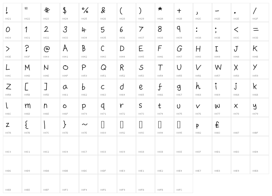 UsualSuspectScript Character Map