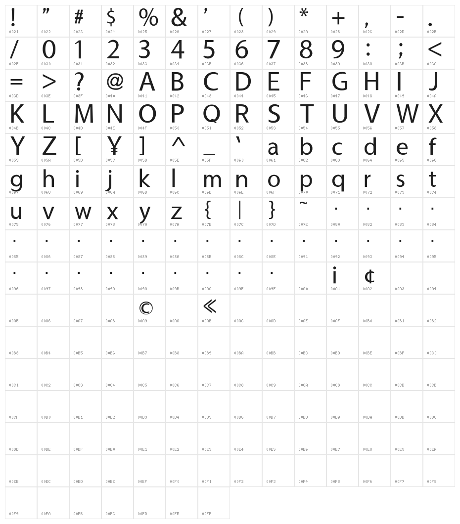 Usuality Character Map