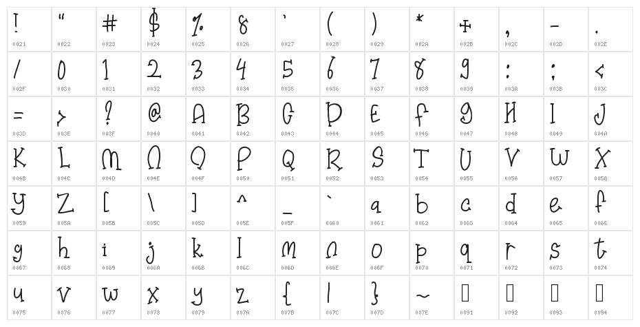 ushsheup Character Map