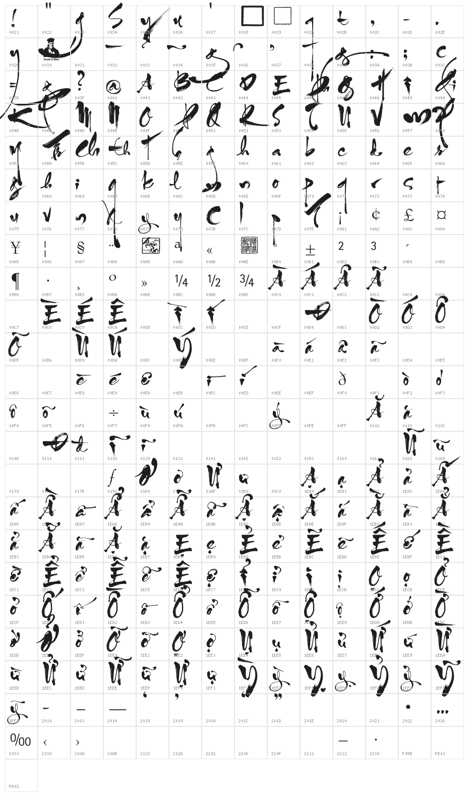 UTM ThuPhap Thien An Character Map