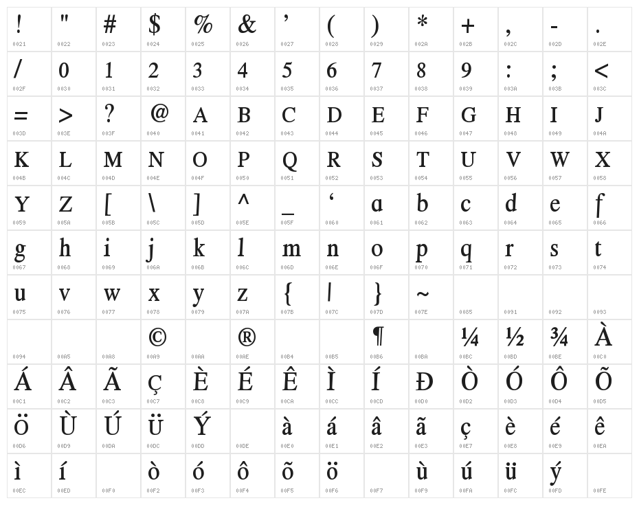 UTMbyKemal UTMbyKemal Character Map