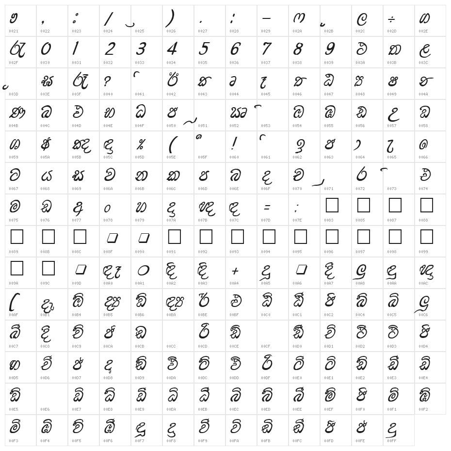 UthMax® Character Map