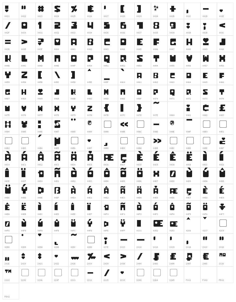 Utonium Character Map