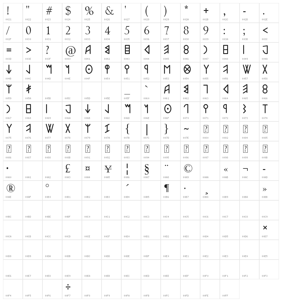 Utrusken Character Map