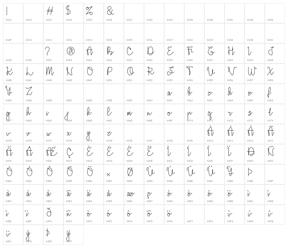 Uttarha Character Map