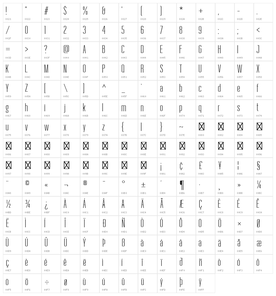 UVF-Kizo Character Map