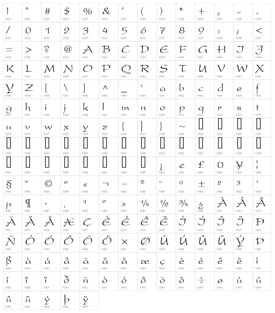 UVN Bay Buom Character Map