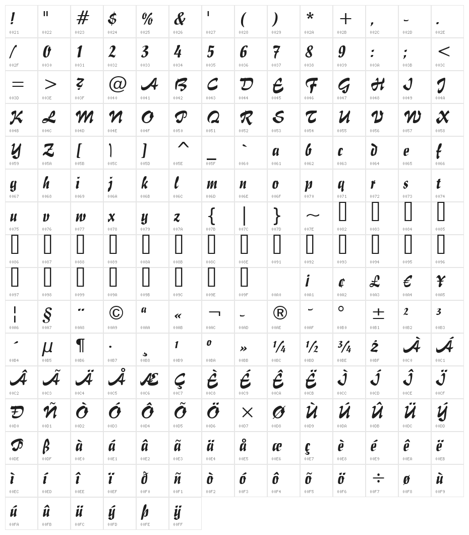 UVN Bui Doi Character Map