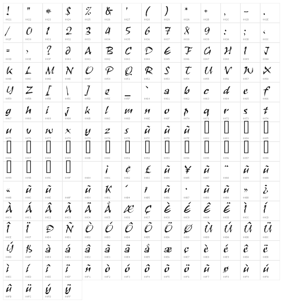 UVN But Long 1 Character Map
