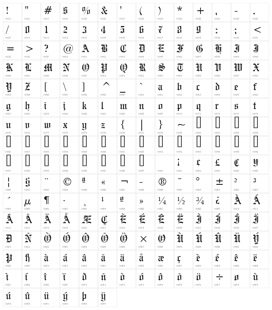 UVN Co Dien Character Map